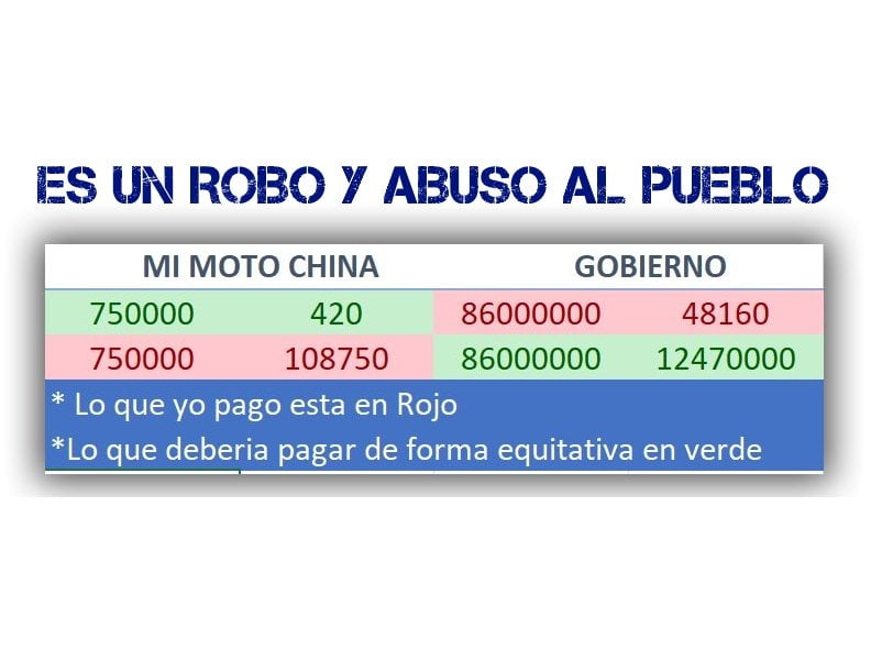 Marchamos 2019